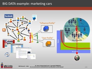 BIG DATA example: marketing cars




                                   100
 