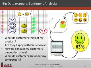 Big Data example: Sentiment Analysis:




• What do customers think of my
  product?
• Are they happy with the services?
• How do I impact my customers’
  perception of me?
• What do customers like about my
  competitors?
                                        101
 