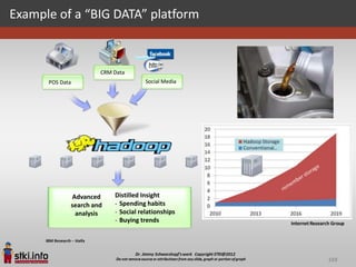 Example of a “BIG DATA” platform



                      CRM Data
      POS Data                       Social Media




             Advanced     Distilled Insight
             search and   - Spending habits
              analysis    - Social relationships
                          - Buying trends




                                                    103
 