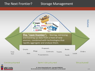 The Next Frontier?   Storage Management




                                          105
 