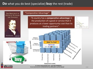 Do what you do best (specialize) buy the rest (trade)

                -”Comparative Advantage”-

                     -”A country has a comparative advantage in
                       the production of a good or service that it
                     produces at a lower opportunity cost than its
                                  trading partners”-



         1810




                                                                     113
 