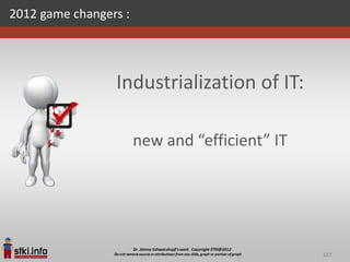 2012 game changers :




                 Industrialization of IT:

                       new and “efficient” IT




                                                117
 