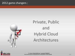 2012 game changers :




                       Private, Public
                            and
                       Hybrid Cloud
                       Architectures

                                         123
 