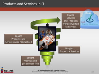 Products and Services in IT




                              124
 