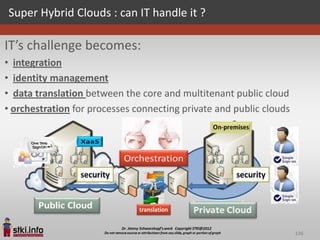 Super Hybrid Clouds : can IT handle it ?

IT’s challenge becomes:
• integration
• identity management
• data translation between the core and multitenant public cloud
• orchestration for processes connecting private and public clouds




                                                                     126
 