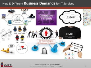 New & Different Business Demands for IT Services




                                                   13
 
