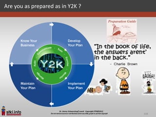 Are you as prepared as in Y2K ?




                                  133
 