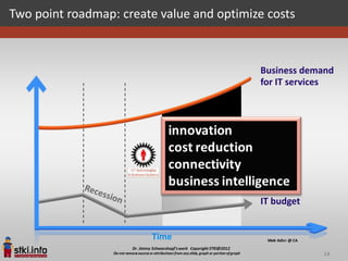 Two point roadmap: create value and optimize costs



                                             Business demand
                                             for IT services



                               Innovate &
                                more value


                               Optimize &
                               cut costs
                                             IT budget


                        Time
                                                         14
 