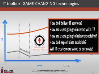 IT toolbox: GAME-CHANGING technologies




                                         16
 