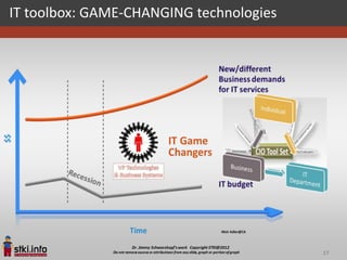 IT toolbox: GAME-CHANGING technologies




                                         17
 