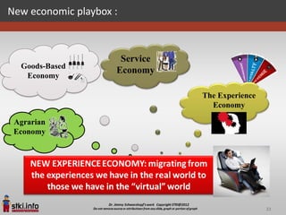 New economic playbox :



                      Service
  Goods-Based
                     Economy
   Economy

                                The Experience
                                  Economy

 Agrarian
 Economy




                                                 22
 