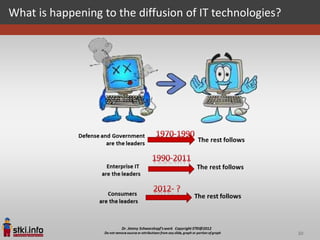 What is happening to the diffusion of IT technologies?




                                                         30
 