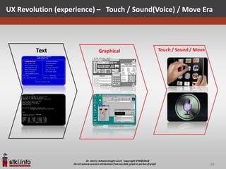 UX Revolution (experience) – Touch / Sound(Voice) / Move Era




                                                           39
 