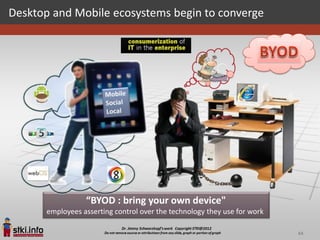 Desktop and Mobile ecosystems begin to converge




                  “BYOD : bring your own device"
       employees asserting control over the technology they use for work

                                                                           44
 