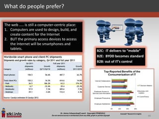 What do people prefer?

The web ….. is still a computer-centric place:
1. Computers are used to design, build, and
   create content for the Internet
2. BUT the primary access devices to access
   the Internet will be smartphones and
   tablets.




                                                 46
 