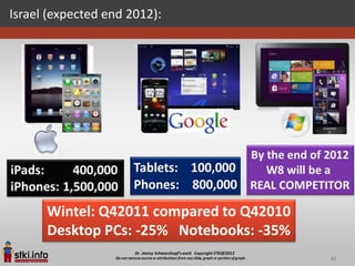 Israel (expected end 2012):




      Wintel: Q42011 compared to Q42010
      Desktop PCs: -25% Notebooks: -35%
                                          47
 