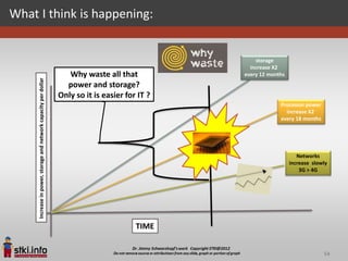 What I think is happening:


                                                                                                      storage
                                                                                                    increase X2
                                                                     Why waste all that           every 12 months
     Increase in power, storage and network capacity per dollar




                                                                    power and storage?
                                                                  Only so it is easier for IT ?
                                                                                                               Processor power
                                                                                                                 increase X2
                                                                                                               every 18 months




                                                                                                                       Networks
                                                                                                                    increase slowly
                                                                                                                        3G > 4G




                                                                                          TIME


                                                                                                                                 54
 