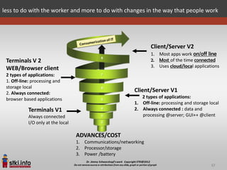 less to do with the worker and more to do with changes in the way that people work




                                                                  Client/Server V2
                                                                  1. Most apps work on/off line
 Terminals V 2                                                    2. Most of the time connected
 WEB/Browser client                                               3. Uses cloud/local applications
 2 types of applications:
 1. Off-line: processing and
 storage local
 2. Always connected:
                                                           Client/Server V1
 browser based applications                                   2 types of applications:
                                                           1. Off-line: processing and storage local
           Terminals V1                                    2. Always connected : data and
           Always connected                                   processing @server; GUI++ @client
           I/O only at the local

                                   ADVANCES/COST
                                   1. Communications/networking
                                   2. Processor/storage
                                   3. Power /battery

                                                                                                57
 