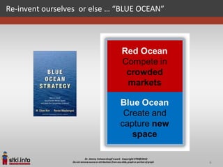 Re-invent ourselves or else … “BLUE OCEAN”




                                             6
 