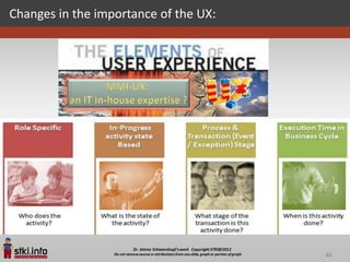 Changes in the importance of the UX:




                                       62
 