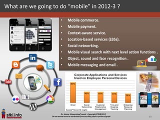 What are we going to do “mobile” in 2012-3 ?




                                               64
 