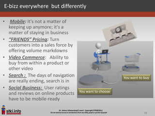 E-bizz everywhere but differently

•    Mobile: It's not a matter of
    keeping up anymore; it's a
    matter of staying in business
•   “FRIENDS” Pricing: Turn
    customers into a sales force by
    offering volume markdowns
•   Video Commerce: Ability to
    buy from within a product or
    other video
•   Search : The days of navigation                        You want to buy
    are really ending, search is in
•   Social Business: User ratings
                                      You want to choose
    and reviews on online products
    have to be mobile-ready

                                                                       68
 