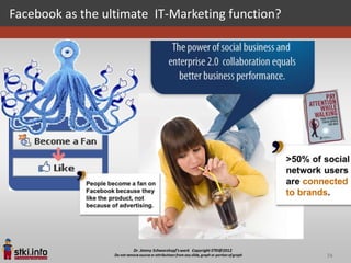 Facebook as the ultimate IT-Marketing function?




                                                  74
 