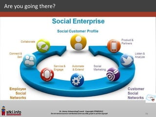 Are you going there?




                       79
 