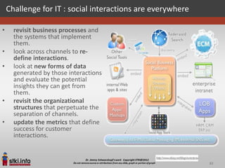 Challenge for IT : social interactions are everywhere

•     revisit business processes and
      the systems that implement
      them.
•     look across channels to re-
      define interactions.
•     look at new forms of data
      generated by those interactions
      and evaluate the potential
      insights they can get from
      them.
•     revisit the organizational
      structures that perpetuate the
      separation of channels.
•     update the metrics that define
      success for customer
      interactions.


                                                            82
 