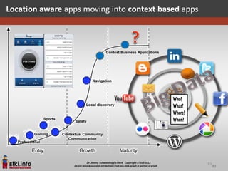 Location aware apps moving into context based apps




                                           Who?
                                           What?
                                           Where?
                                           When?




                                                     83
                                                          83
 
