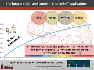 In the future: social and context “enterprise” applications




                                                              86
 