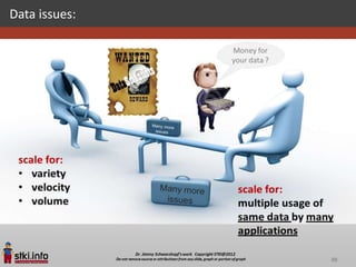 Data issues:




               88
 