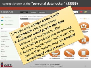 concept known as the “personal data locker” ($$$$$)




                                                      89
 