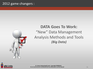 2012 game changers :




                      DATA Goes To Work:
                    “New” Data Management
                   Analysis Methods and Tools
                           (Big Data)




                                                91
 
