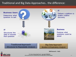 Traditional and Big Data Approaches.. the difference:




                                                        97
 