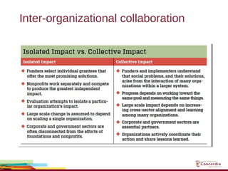 Inter-organizational collaboration
 