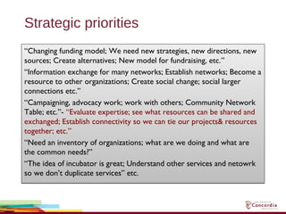 Strategic priorities
“Changing funding model; We need new strategies, new directions, new
sources; Create alternatives; New model for fundraising, etc.”
“Information exchange for many networks; Establish networks; Become a
resource to other organizations; Create social change; social larger
connections etc.”
“Campaigning, advocacy work; work with others; Community Network
Table; etc.”- “Evaluate expertise; see what resources can be shared and
exchanged; Establish connectivity so we can tie our projects& resources
together; etc.”
“Need an inventory of organizations; what are we doing and what are
the common needs?”
“The idea of incubator is great; Understand other services and netowrk
so we don’t duplicate services” etc.
“Changing funding model; We need new strategies, new directions, new
sources; Create alternatives; New model for fundraising, etc.”
“Information exchange for many networks; Establish networks; Become a
resource to other organizations; Create social change; social larger
connections etc.”
“Campaigning, advocacy work; work with others; Community Network
Table; etc.”- “Evaluate expertise; see what resources can be shared and
exchanged; Establish connectivity so we can tie our projects& resources
together; etc.”
“Need an inventory of organizations; what are we doing and what are
the common needs?”
“The idea of incubator is great; Understand other services and netowrk
so we don’t duplicate services” etc.
 