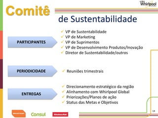 14 
PARTICIPANTES 
PERIODICIDADE 
ENTREGAS 
 VP de Sustentabilidade 
 VP de Marketing 
 VP de Suprimentos 
 VP de Desenvolvimento Produtos/Inovação 
 Diretor de Sustentabilidade/outros 
 Reuniões trimestrais 
 Direcionamento estratégico da região 
 Alinhamento com Whirlpool Global 
 Priorizações/Planos de ação 
 Status das Metas e Objetivos 
Comitê 
de Sustentabilidade 
 