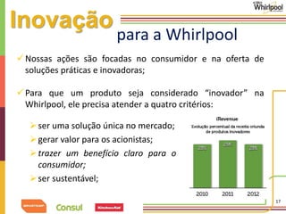 17 
Inovação 
para a Whirlpool 
Nossas ações são focadas no consumidor e na oferta de 
soluções práticas e inovadoras; 
Para que um produto seja considerado “inovador” na 
Whirlpool, ele precisa atender a quatro critérios: 
 ser uma solução única no mercado; 
gerar valor para os acionistas; 
 trazer um benefício claro para o 
consumidor; 
 ser sustentável; 
 