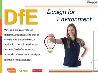 18 
DfE Design for 
Environment 
Metodologia que avalia os 
impactos ambientais em todo o 
ciclo de vida dos produtos, da 
produção da matéria-prima ao 
descarte final pós-consumo, 
passando pelo consumo de água, 
energia e reciclabilidade. 
 