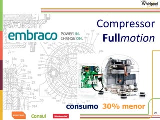 Compressor 
Fullmotion 
20 
consumo 30% menor 
 