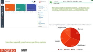 Best Learning Management System - 2021 List of Top
Learning Management Tools | CompareCamp.com
https://www.guide2research.com/research/lms-statistics
Canvas
Blackboard
Moodle
Brightspace
 