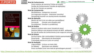 https://www.amazon.com/Ideias-Atividades-Inova%C3%A7%C3%A3o-Pedag%C3%B3gicas-Portuguese-ebook/dp/B07MCVLJWF
Nível de Conhecimento
Como estamos de memória? (linhas de tempo)
Cartões de Conhecimento? (cartões de definições)
Sei de Cor! (recitar um poema)
Nível de Compreensão
Minibiblioteca (categorizar recursos)
Um mapa para nos guiar (relacionar conceitos)
Storytelling (recontar um acontecimento estudado)
Nível de Aplicação
Mestre da arte! (crie um vídeo que exemplifique)
Simulando (simular uma situação real)
Só problemas! (resolver os problemas)
Nível de Análise
Vamos lá analisar estes casos! (estudo de casos)
Detetive (efetuar uma pesquisa através da WEB - webquest)
Na rota da análise do conhecimento (criar mapa de conceitos)
Nível de Síntese
Escrita Criativa (dar continuidade à história apresentada)
Dissertando (documento de dissertação)
Criatividade precisa-se! (criar um cartaz)
Nível de Avaliação
Língua afiada! (criticar um texto lido)
Em debate! (participar num debate)
Preso nas Redes (criar uma rede de aprendizagem pessoal)
 