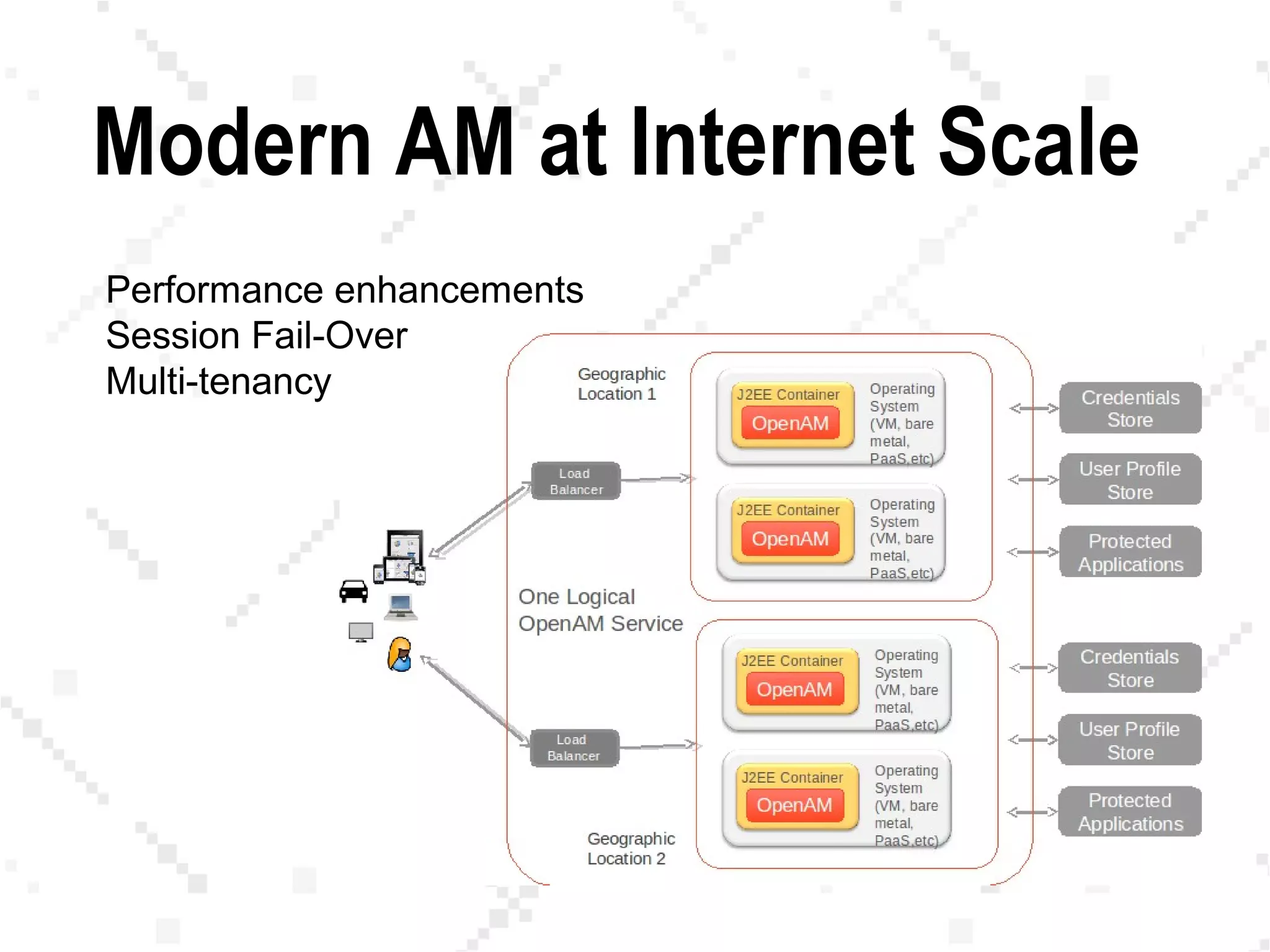 Modern AM at Internet Scale
Performance enhancements
Session Fail-Over
Multi-tenancy
 