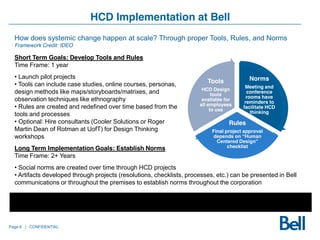 Hcd Implementation How to Pitch Design Thinking @ Your Organization | PDF