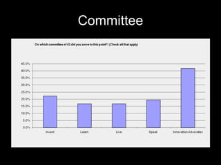 Committee 