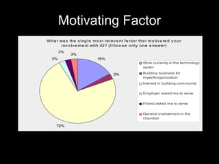 Motivating Factor 