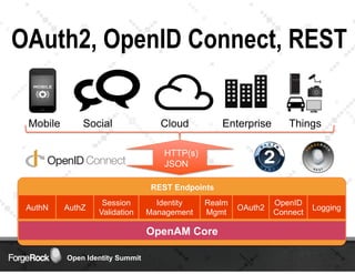 Shoot Me a Token: OpenAM as an OAuth2 Provider | PDF