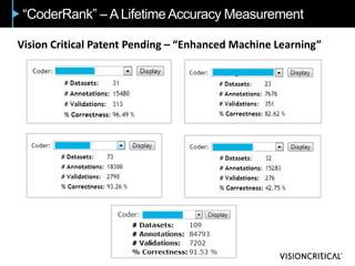 “CoderRank” – A LifetimeAccuracy Measurement
Vision Critical Patent Pending – “Enhanced Machine Learning”
 
