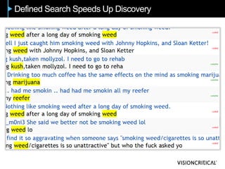 Defined Search Speeds Up Discovery
 